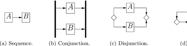 Figure 1 for Automatic case acquisition from texts for process-oriented case-based reasoning