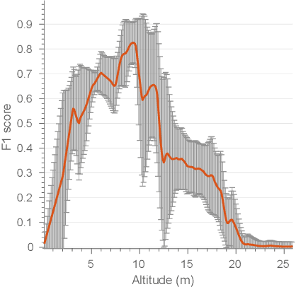 Figure 2 for Obstacle-aware Adaptive Informative Path Planning for UAV-based Target Search