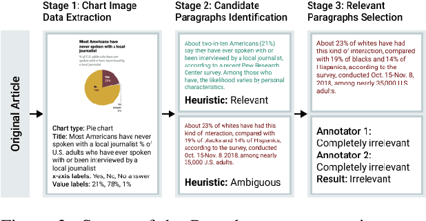 Figure 2 for Chart-to-Text: A Large-Scale Benchmark for Chart Summarization
