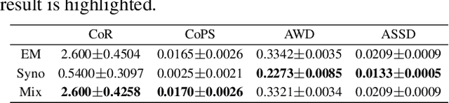 Figure 3 for EvaLDA: Efficient Evasion Attacks Towards Latent Dirichlet Allocation
