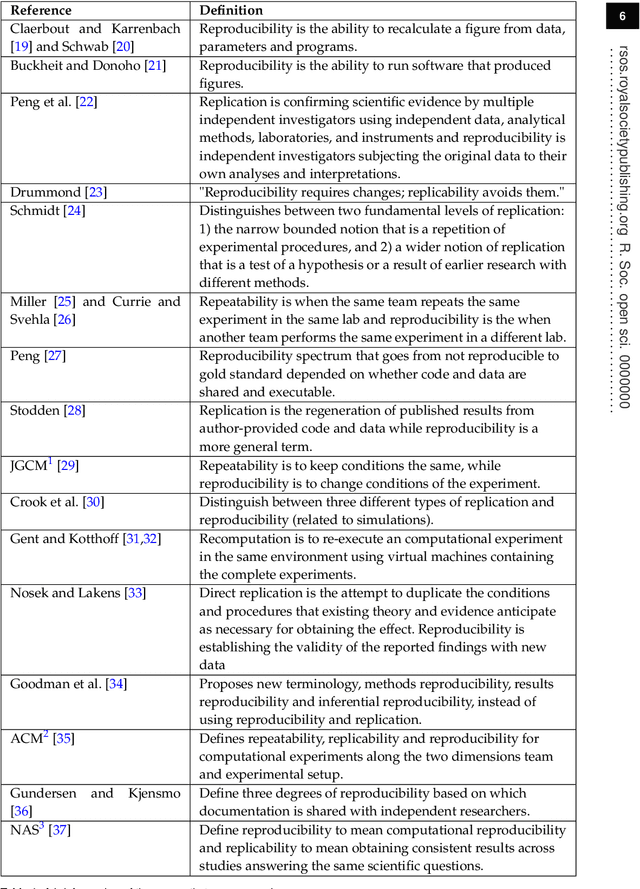 Figure 2 for The Fundamental Principles of Reproducibility