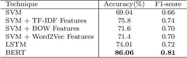 Figure 4 for Multi-dimensional Racism Classification during COVID-19: Stigmatization, Offensiveness, Blame, and Exclusion
