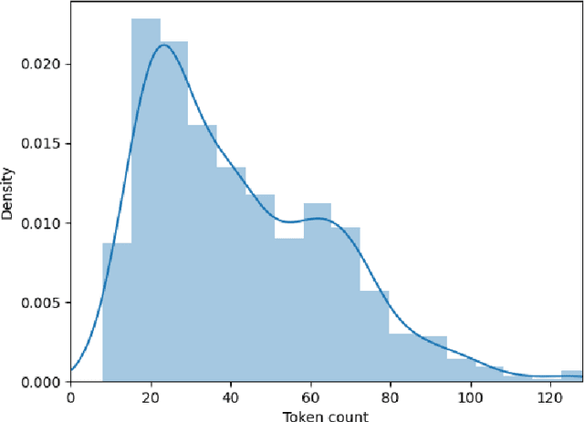 Figure 3 for Multi-dimensional Racism Classification during COVID-19: Stigmatization, Offensiveness, Blame, and Exclusion