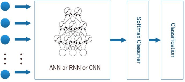 Figure 3 for Individual Recognition in Schizophrenia using Deep Learning Methods with Random Forest and Voting Classifiers: Insights from Resting State EEG Streams