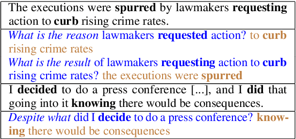 Figure 1 for QADiscourse -- Discourse Relations as QA Pairs: Representation, Crowdsourcing and Baselines
