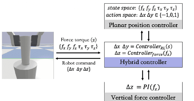 Figure 2 for Electric Vehicle Automatic Charging System Based on Vision-force Fusion