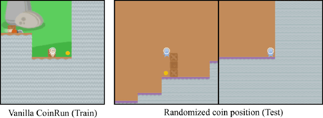 Figure 1 for Objective Robustness in Deep Reinforcement Learning
