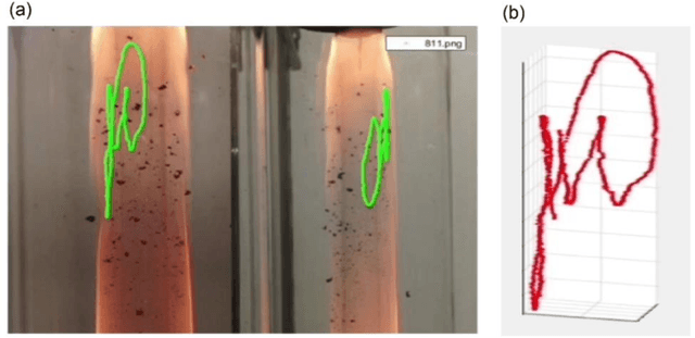 Figure 2 for Variational Autoencoding the Lagrangian Trajectories of Particles in a Combustion System