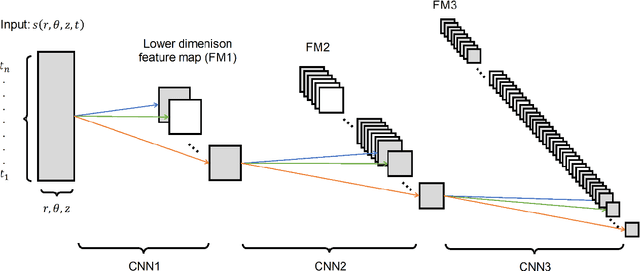 Figure 4 for Variational Autoencoding the Lagrangian Trajectories of Particles in a Combustion System