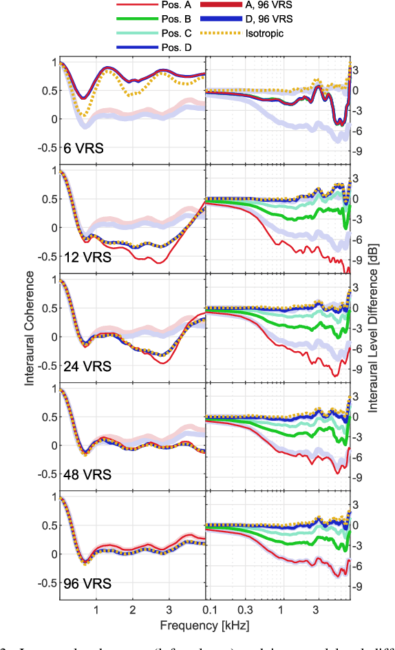 Figure 3 for Computationally efficient spatial rendering of late reverberation in virtual acoustic environments