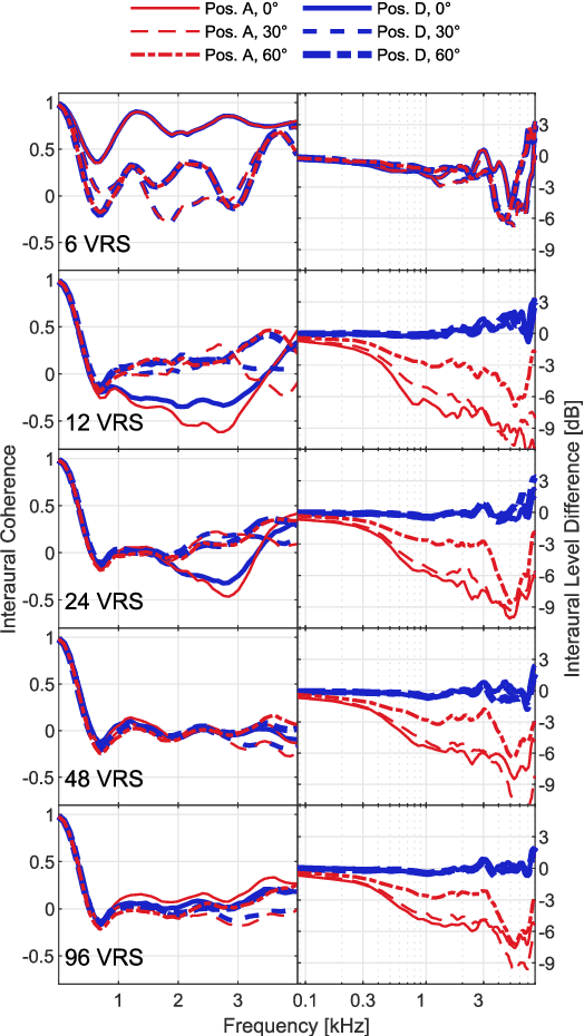 Figure 4 for Computationally efficient spatial rendering of late reverberation in virtual acoustic environments