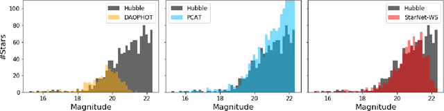 Figure 3 for Variational Inference for Deblending Crowded Starfields
