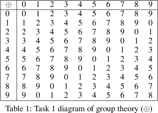 Figure 2 for Associational Deductive Networks