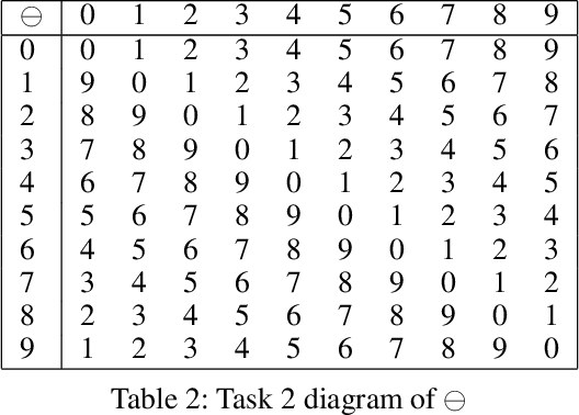 Figure 4 for Associational Deductive Networks