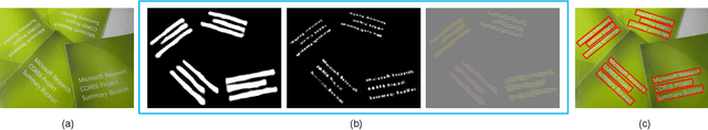 Figure 3 for Scene Text Detection via Holistic, Multi-Channel Prediction