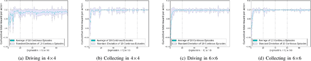 Figure 4 for Continuous Deep Hierarchical Reinforcement Learning for Ground-Air Swarm Shepherding