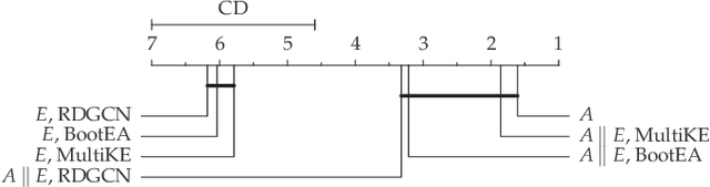 Figure 4 for EAGER: Embedding-Assisted Entity Resolution for Knowledge Graphs