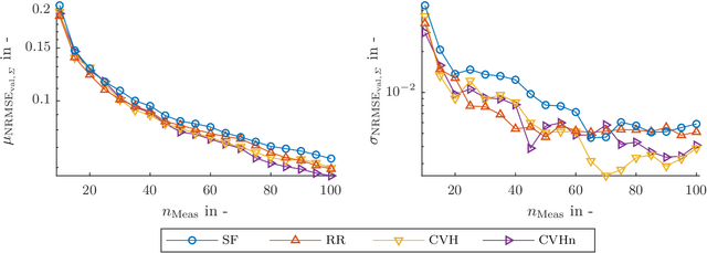 Figure 1 for Improved active output selection strategy for noisy environments