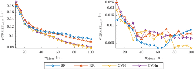 Figure 2 for Improved active output selection strategy for noisy environments