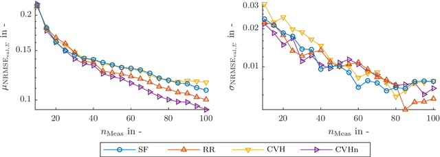 Figure 3 for Improved active output selection strategy for noisy environments