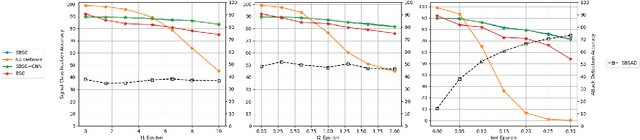 Figure 2 for Reverse Engineering $\ell_p$ attacks: A block-sparse optimization approach with recovery guarantees