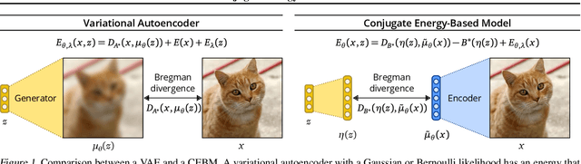 Figure 1 for Conjugate Energy-Based Models