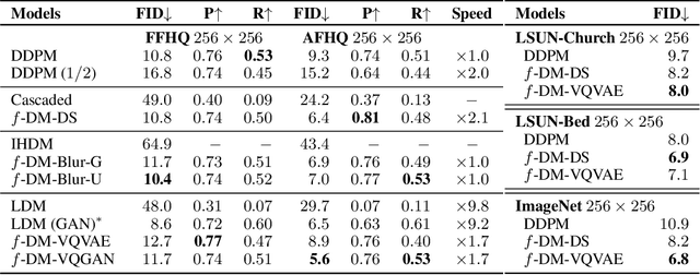 Figure 2 for f-DM: A Multi-stage Diffusion Model via Progressive Signal Transformation