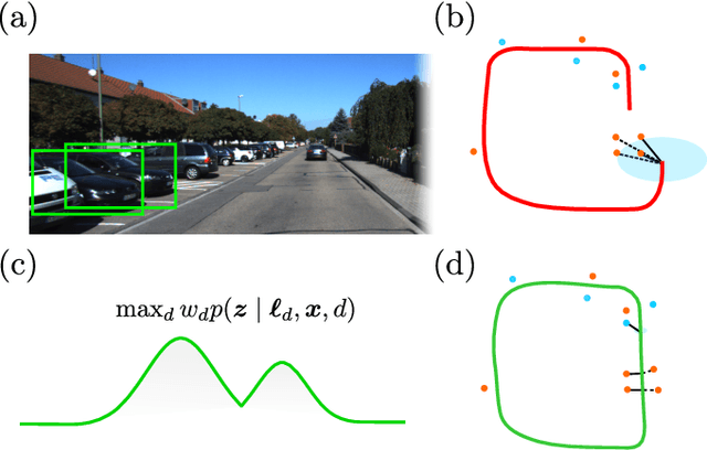 Figure 1 for Probabilistic Data Association via Mixture Models for Robust Semantic SLAM