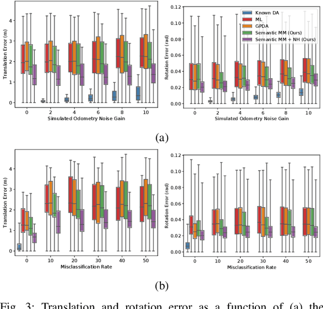 Figure 3 for Probabilistic Data Association via Mixture Models for Robust Semantic SLAM