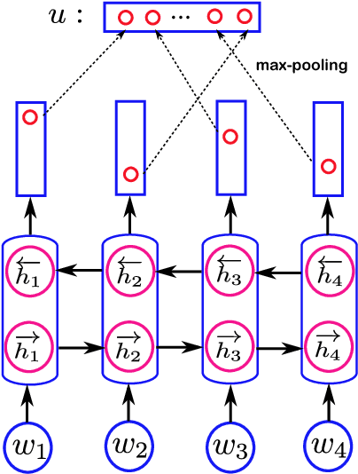 Figure 3 for EmotionX-DLC: Self-Attentive BiLSTM for Detecting Sequential Emotions in Dialogue