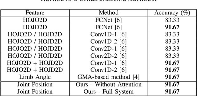 Figure 4 for Interpreting Deep Learning based Cerebral Palsy Prediction with Channel Attention