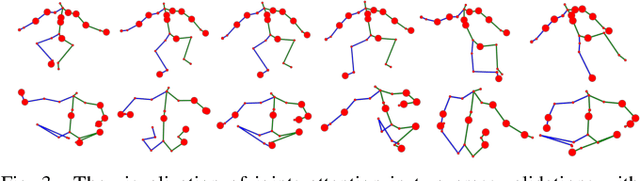 Figure 3 for Interpreting Deep Learning based Cerebral Palsy Prediction with Channel Attention