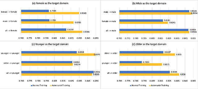 Figure 2 for Adversarial Sample Enhanced Domain Adaptation: A Case Study on Predictive Modeling with Electronic Health Records