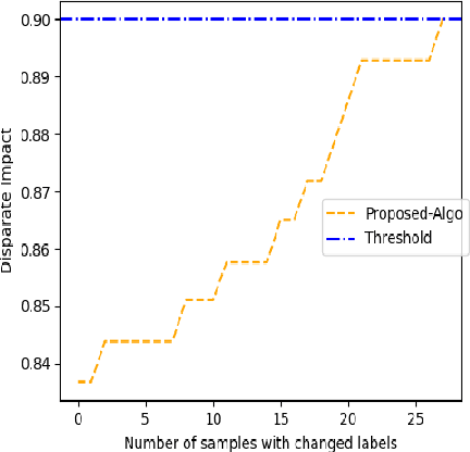 Figure 1 for Priority-based Post-Processing Bias Mitigation for Individual and Group Fairness