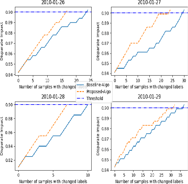 Figure 2 for Priority-based Post-Processing Bias Mitigation for Individual and Group Fairness