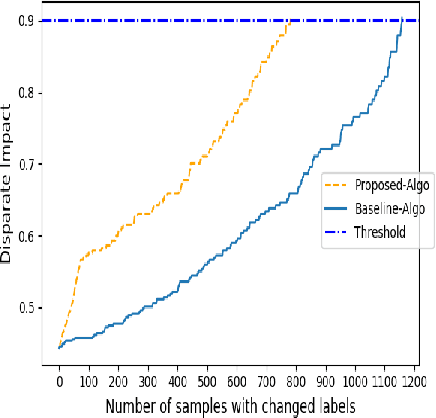 Figure 4 for Priority-based Post-Processing Bias Mitigation for Individual and Group Fairness