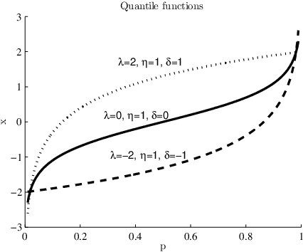 Figure 1 for Fuzzy clustering of distribution-valued data using adaptive L2 Wasserstein distances