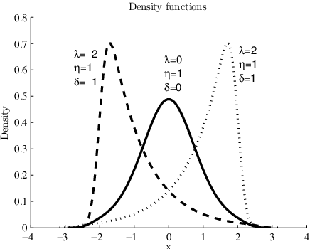 Figure 3 for Fuzzy clustering of distribution-valued data using adaptive L2 Wasserstein distances