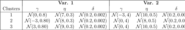 Figure 2 for Fuzzy clustering of distribution-valued data using adaptive L2 Wasserstein distances
