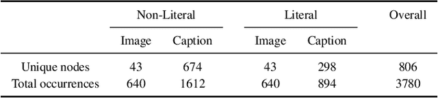 Figure 4 for Knowledge-rich Image Gist Understanding Beyond Literal Meaning