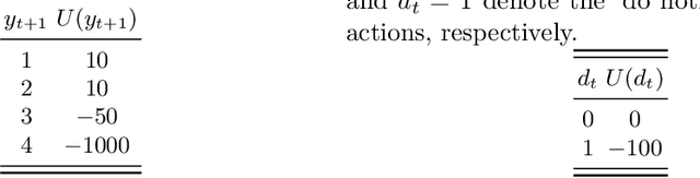 Figure 4 for Improving decision-making via risk-based active learning: Probabilistic discriminative classifiers