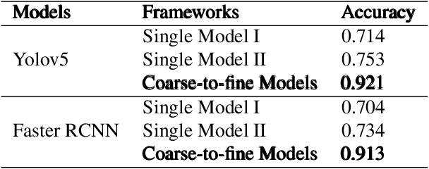 Figure 2 for Application-Driven AI Paradigm for Hand-Held Action Detection