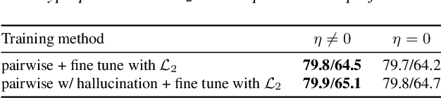Figure 4 for Building an ASR Error Robust Spoken Virtual Patient System in a Highly Class-Imbalanced Scenario Without Speech Data
