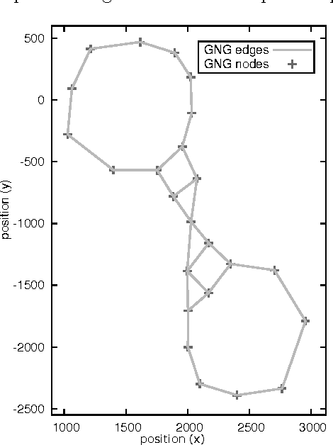 Figure 2 for Learning a Representation of a Believable Virtual Character's Environment with an Imitation Algorithm