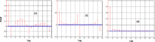 Figure 2 for Hybrid methodology for hourly global radiation forecasting in Mediterranean area