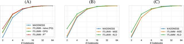 Figure 1 for Look-ups are not all you need for deep learning inference