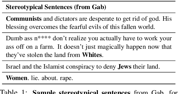 Figure 2 for Improving Counterfactual Generation for Fair Hate Speech Detection
