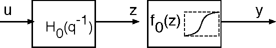 Figure 1 for MINLIP for the Identification of Monotone Wiener Systems