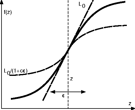Figure 3 for MINLIP for the Identification of Monotone Wiener Systems