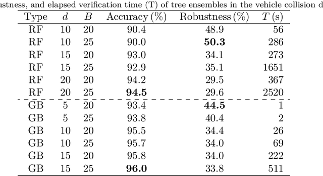 Figure 2 for Formal Verification of Input-Output Mappings of Tree Ensembles